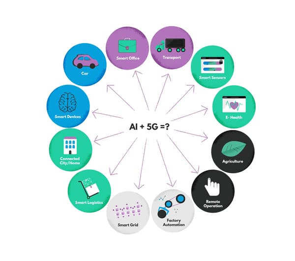 5G AI and IoT on Mobile Payment