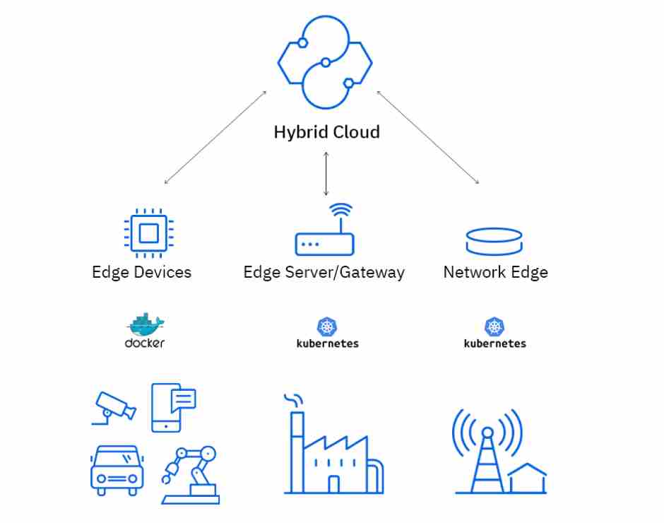 5G and Edge Computing 11zon