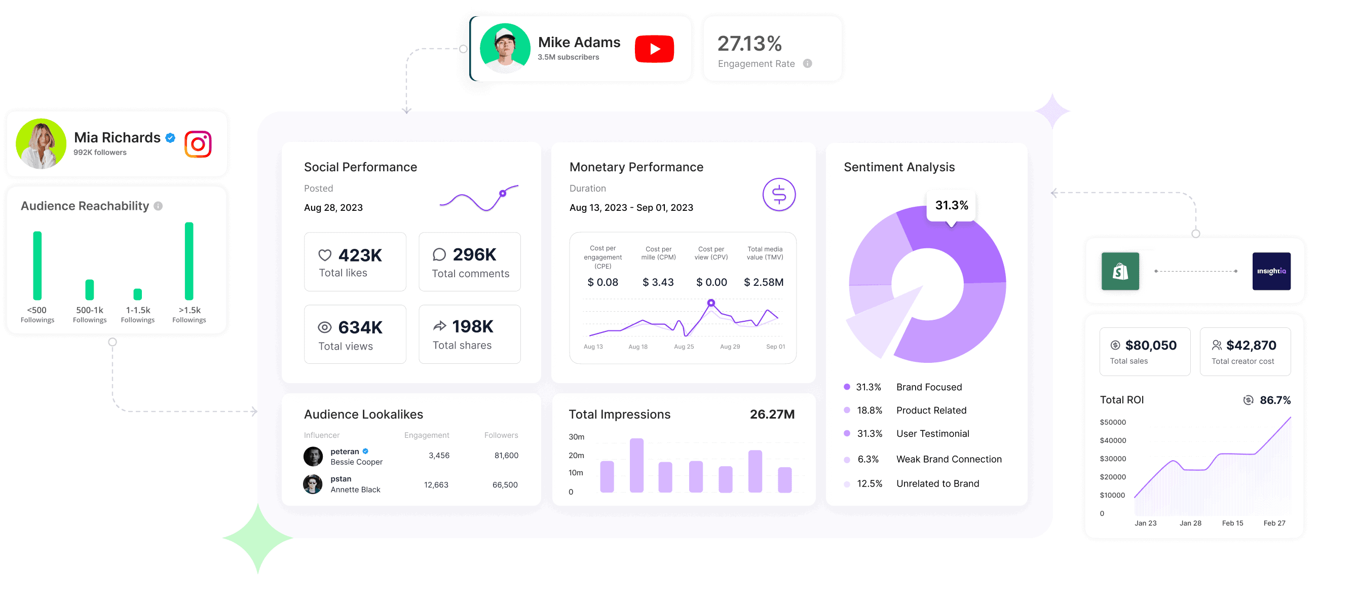 AI Powered Influencer Analytics for ROI Improvement 1