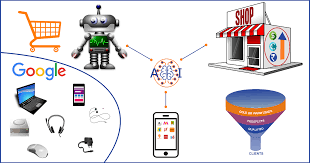 AI and IoT in E Commerce