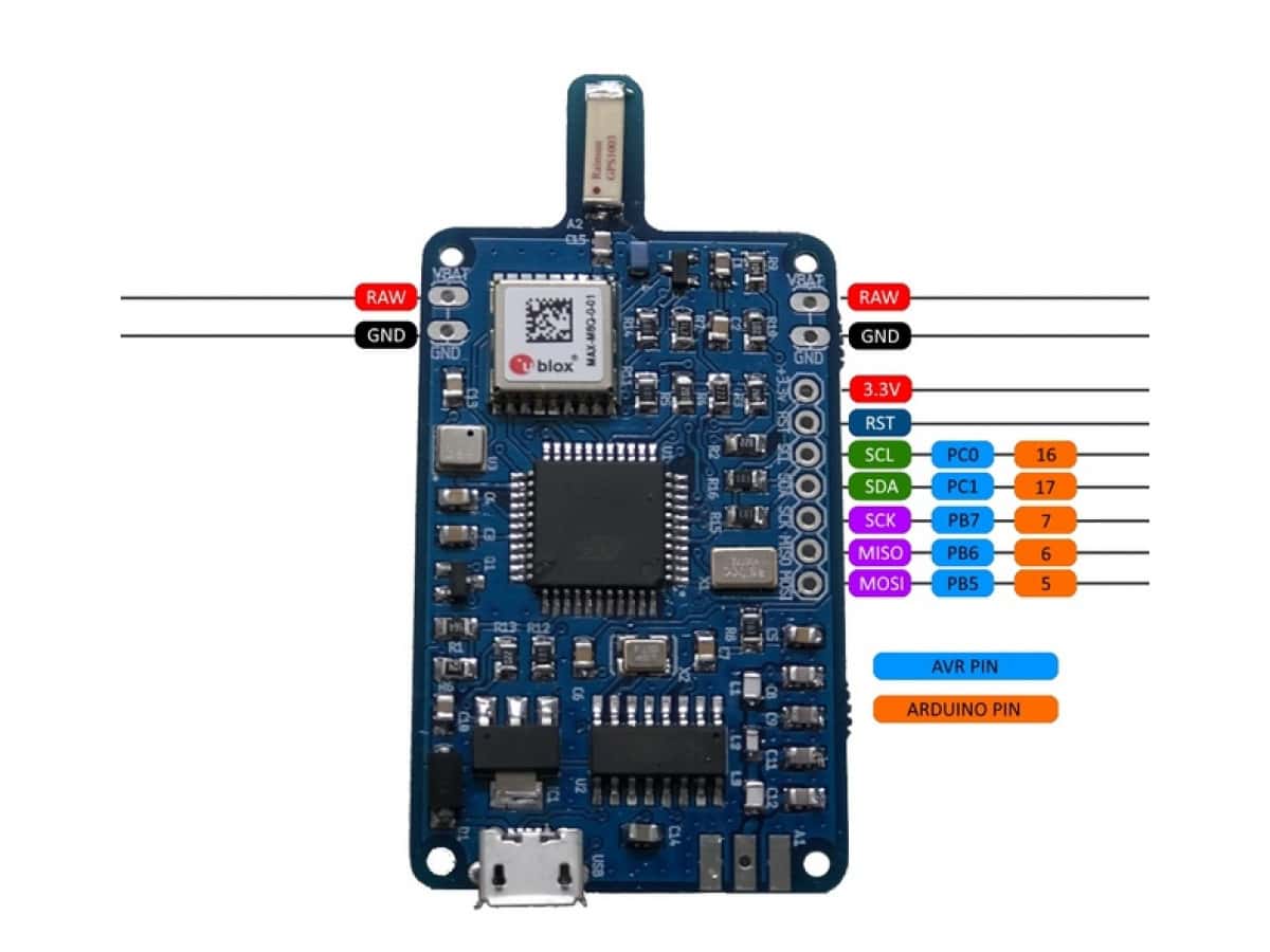 APRs 1