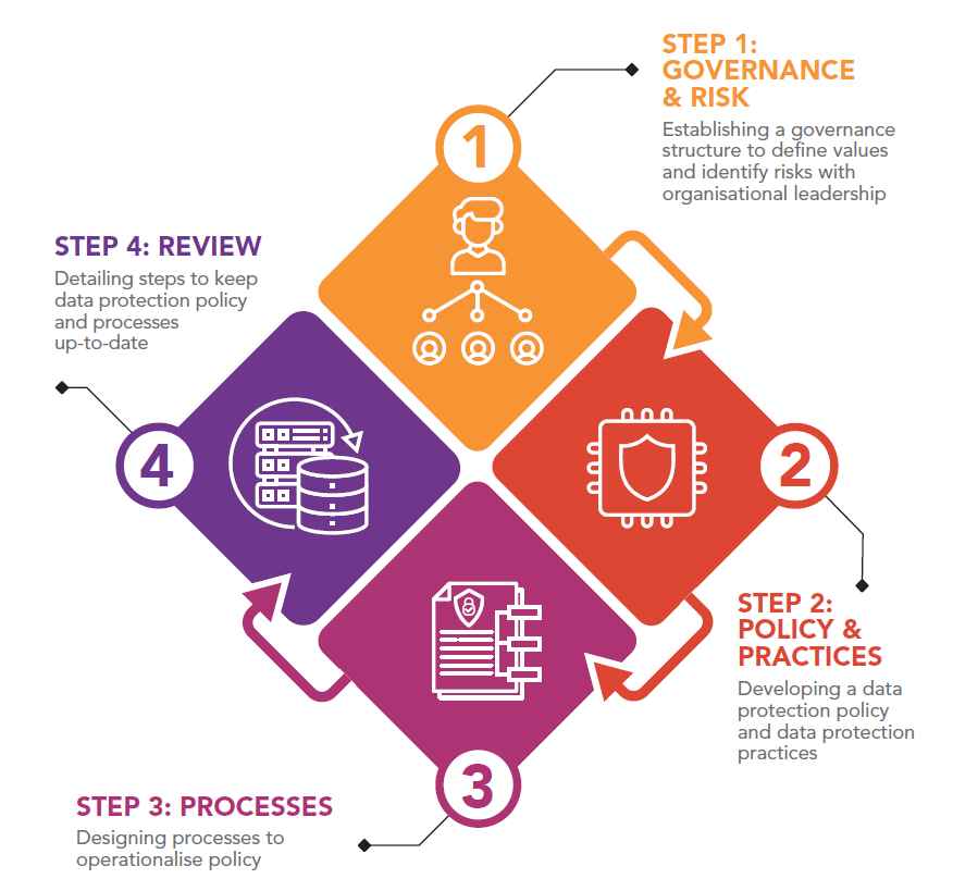 Accountability Measures for Tech Companies