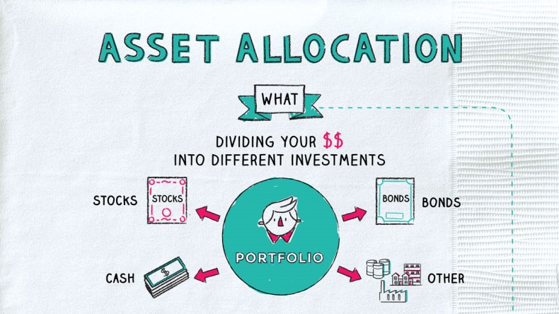 Asset Allocation