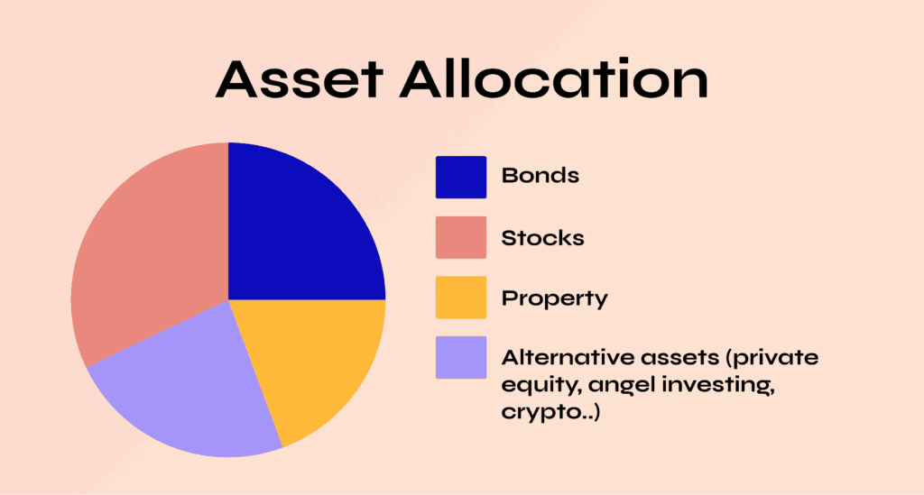 Asset Allocation 2 1