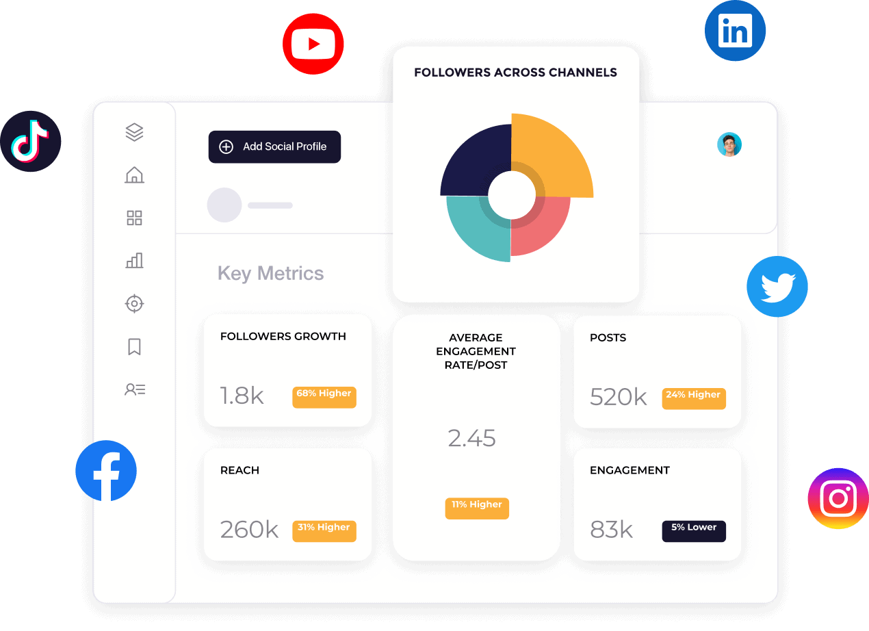 Best Social Media Analytics Tools 1