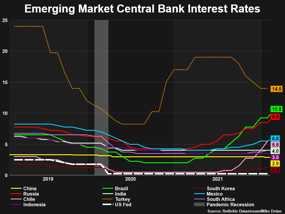 Central Bank Interest Rates News 1