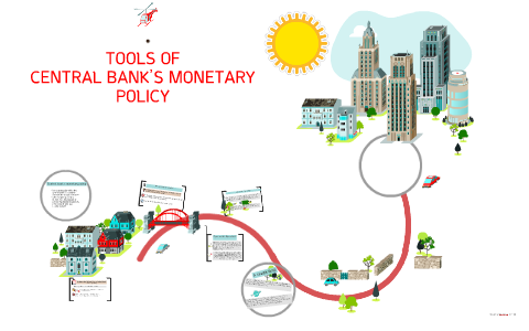 Central Banks Policy Tools