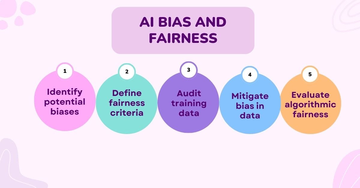 Combating Bias and Ensuring Fairness