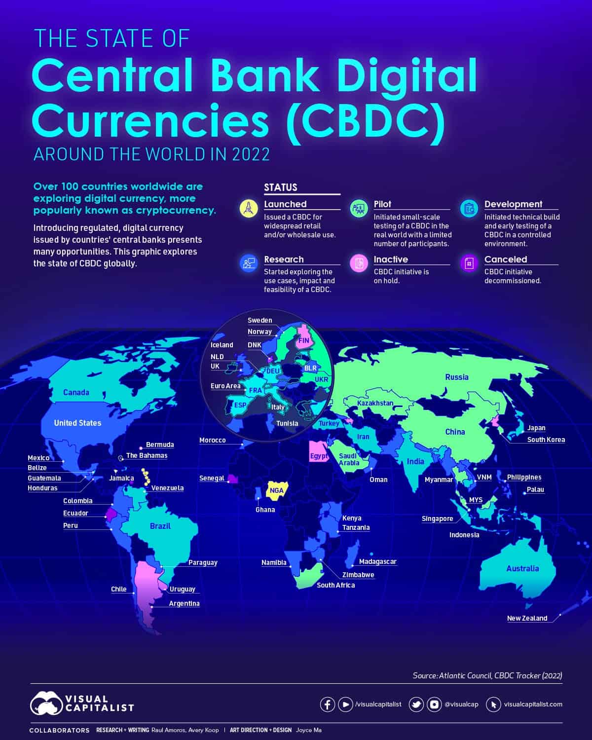 Countries Launching CBDC