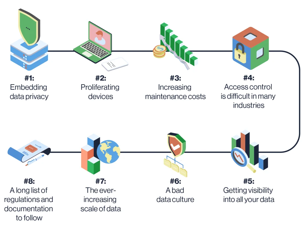 Data Privacy Pitfalls: Navigating AI Influencer Marketing Safely