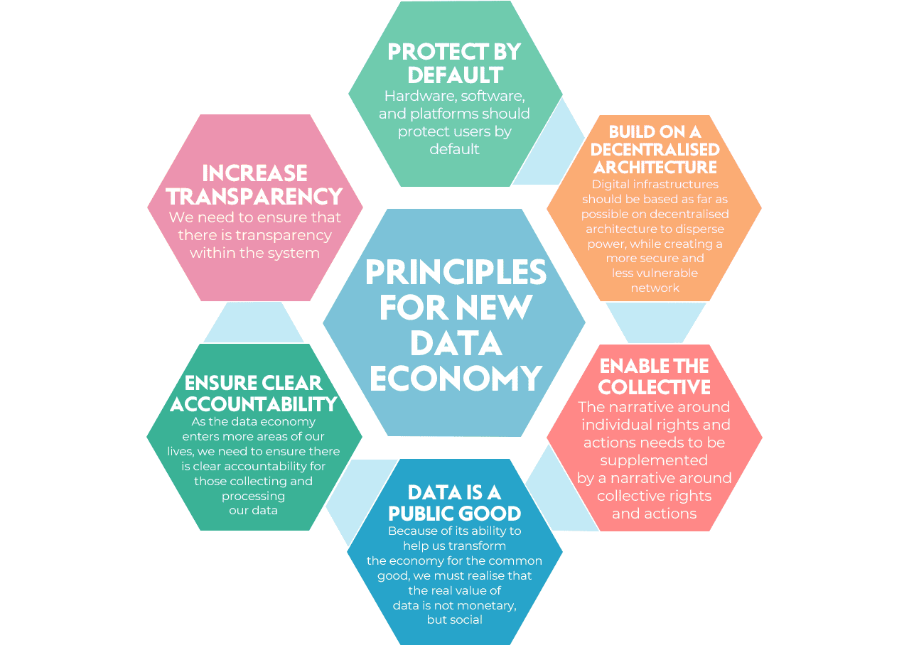 Data Privacy and Transparency in the Digital Economy 1