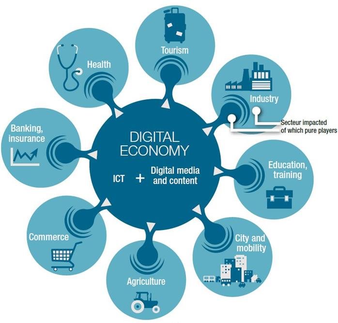 Digital Economic Platforms4