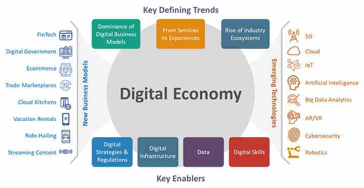 Digital Economy 1