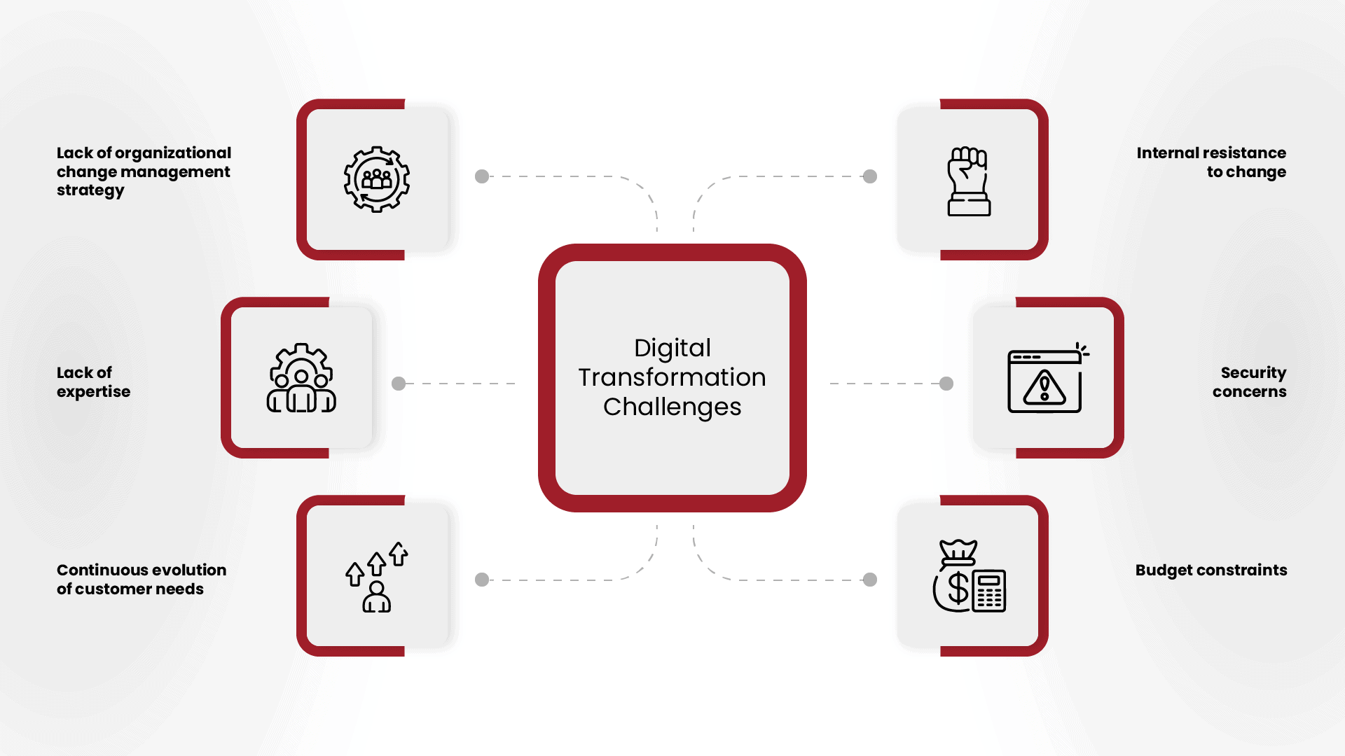 Digital Transformation Challenges 1