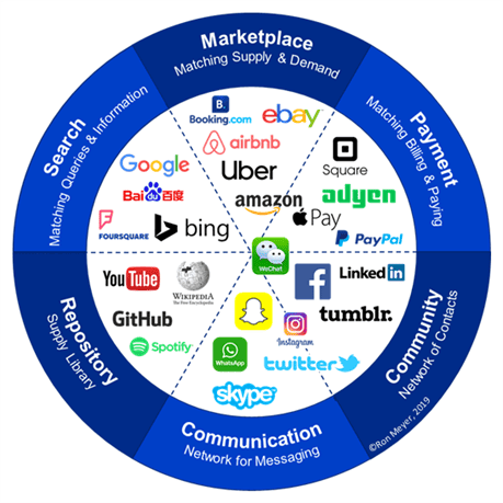 Digital Transformation Unlocked4 1