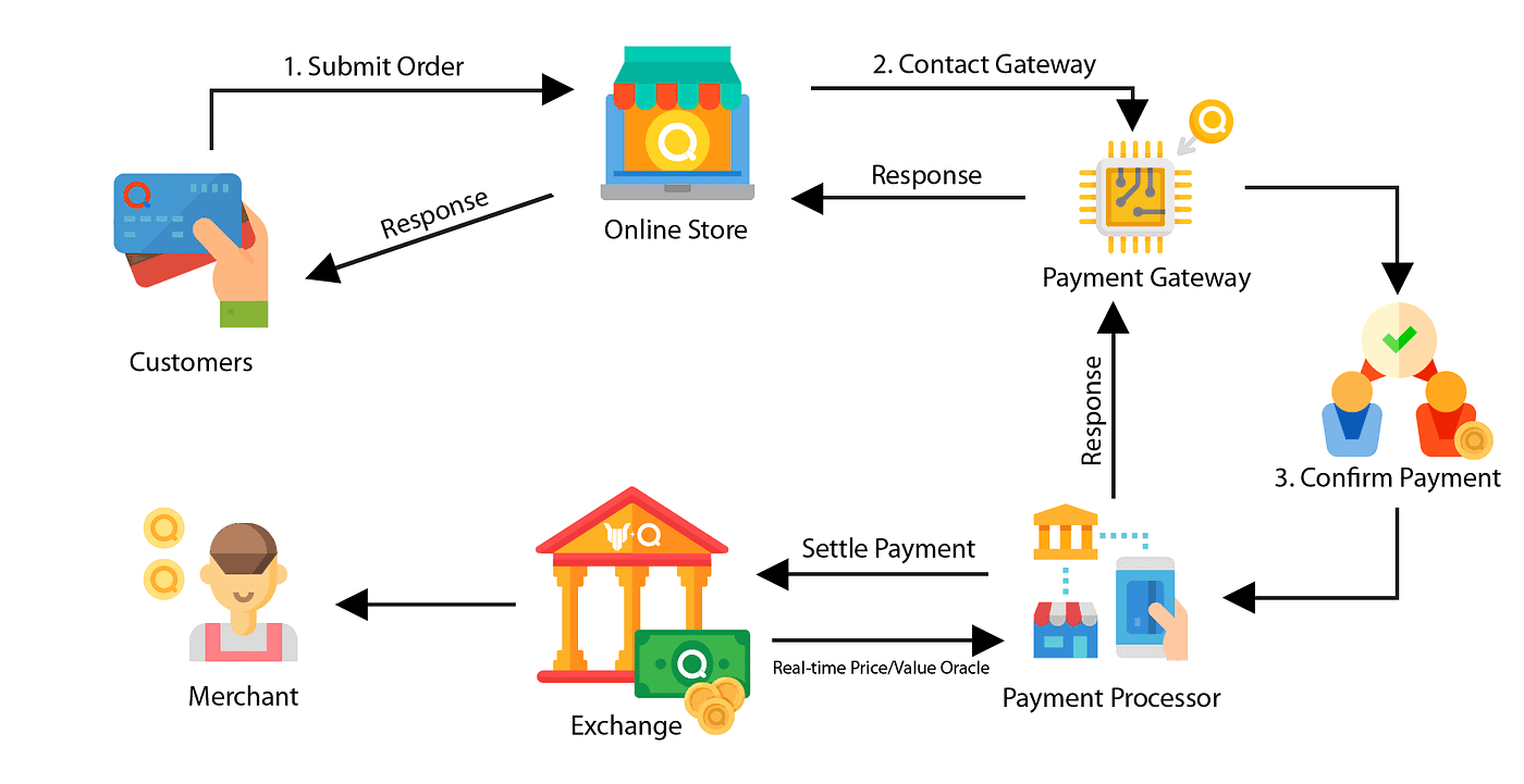 E Payment Gateways 1