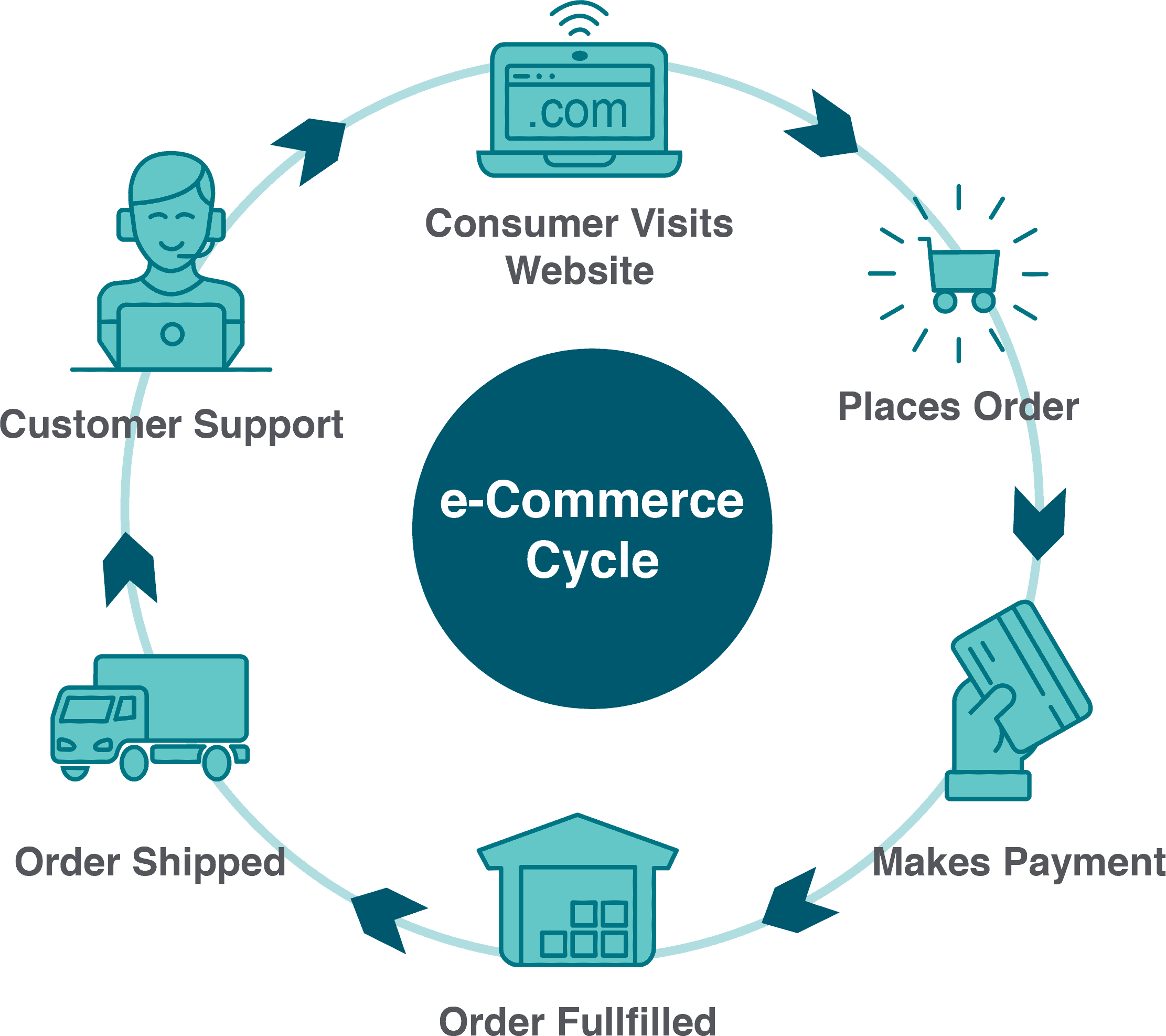 E commerce Business Model Breakdown 1 1