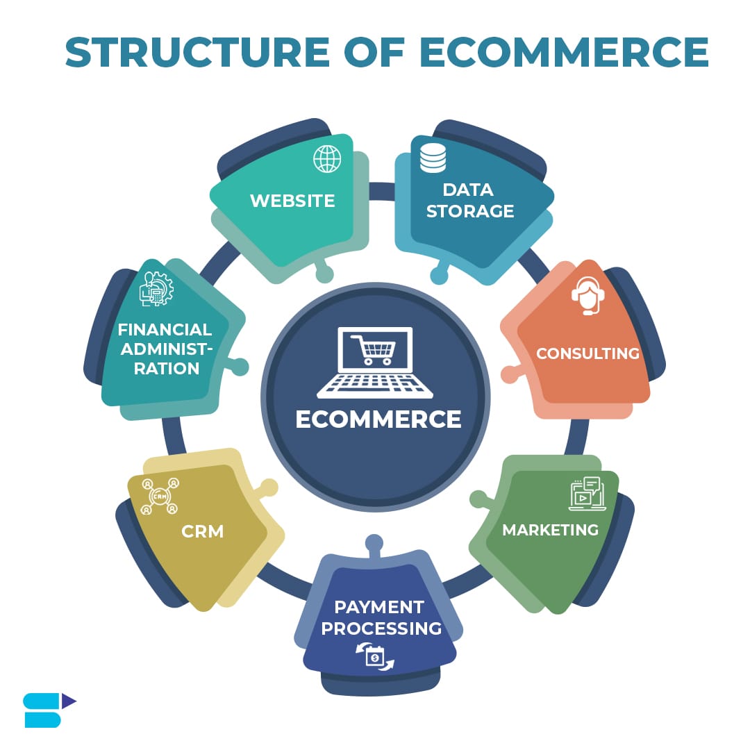 E commerce Business Model Breakdown 2 1