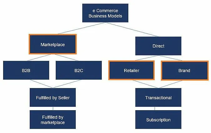 E commerce Business Model Breakdown.jg