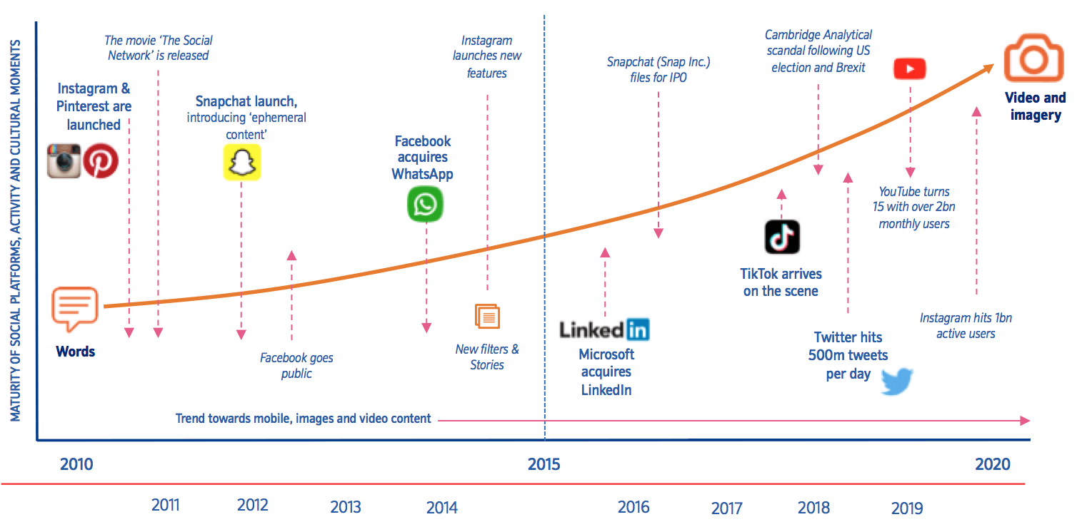 E commerce Platform Trend.jph