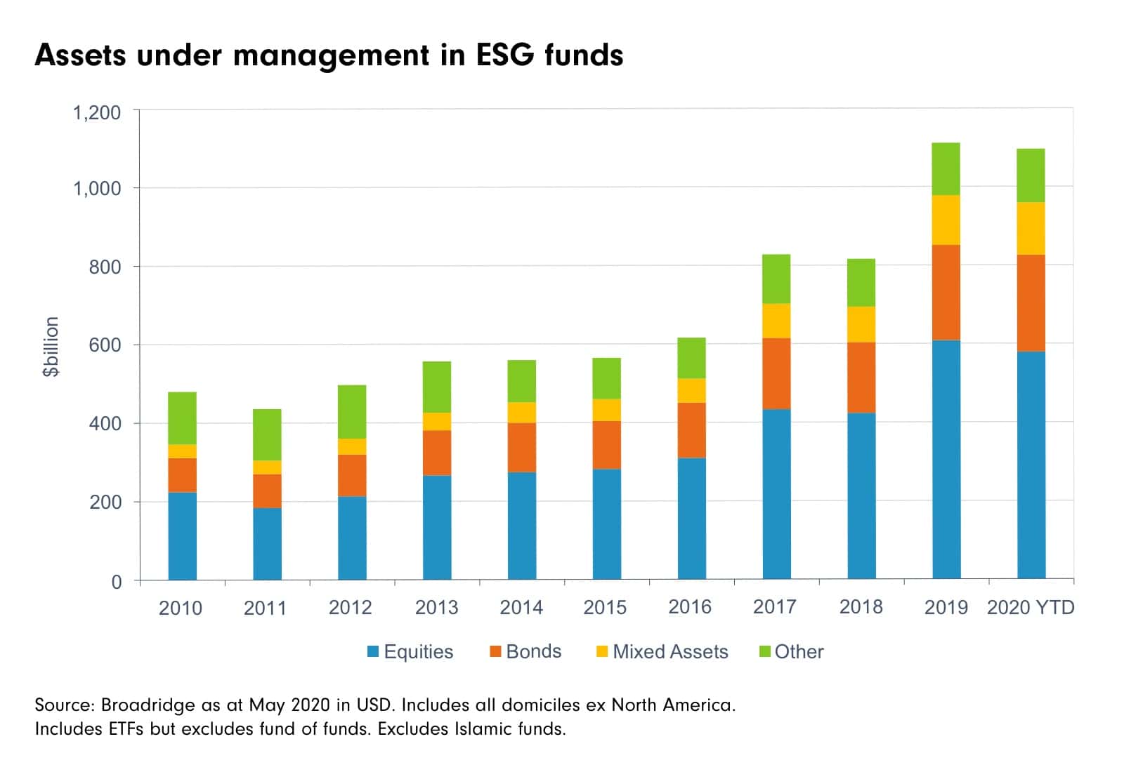 ESG Funds Performing 1