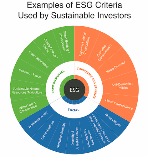 ESG Integration1 1