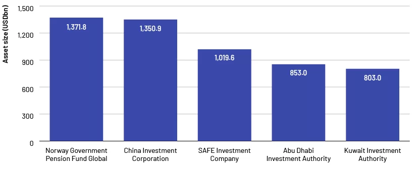 ESG Investing in Emerging Markets