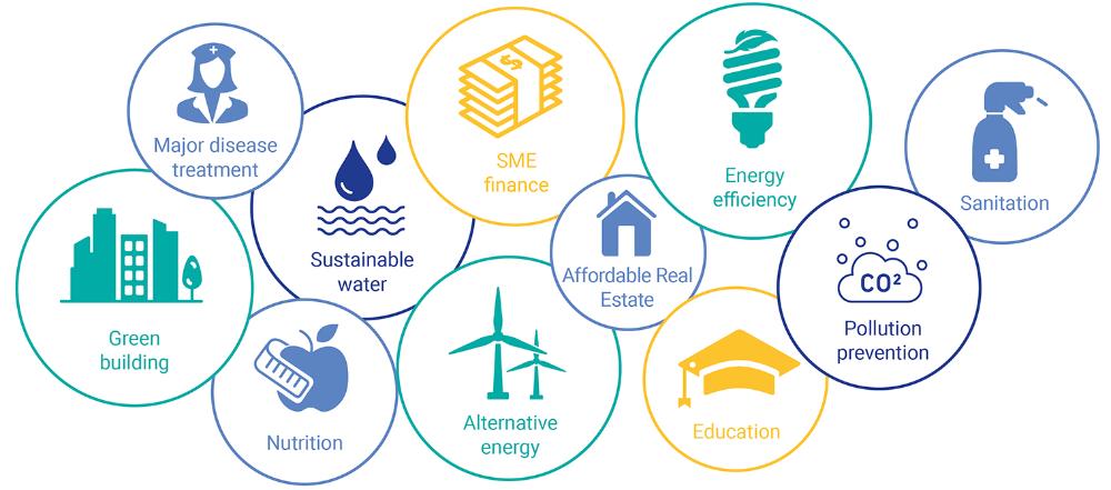 ESG Metrics 1