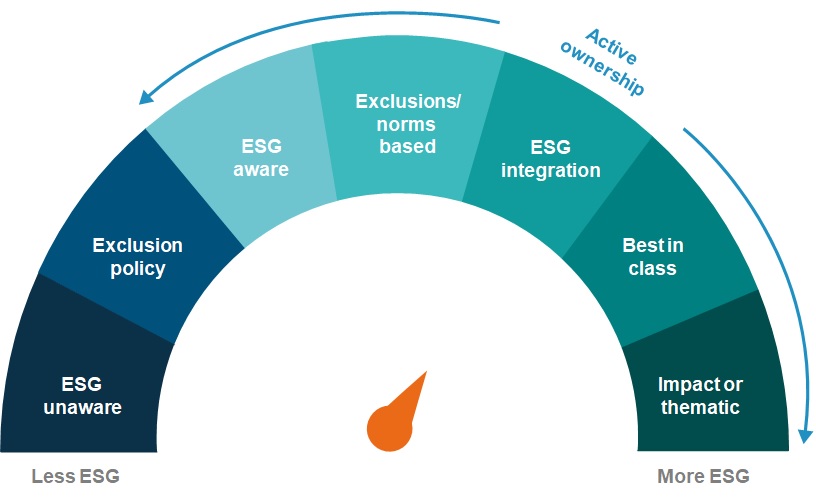 ESG into Traditional Investing