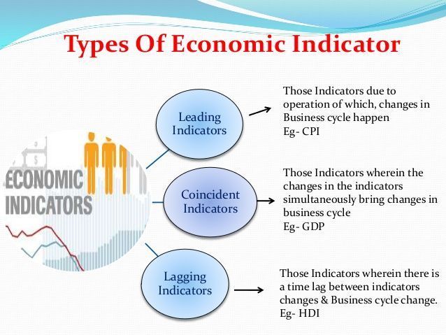 Economic Indicators Unveiled