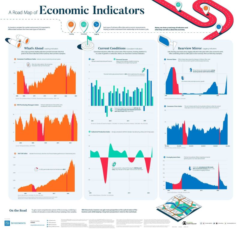 Economic Indicators Unveiled scaled 1