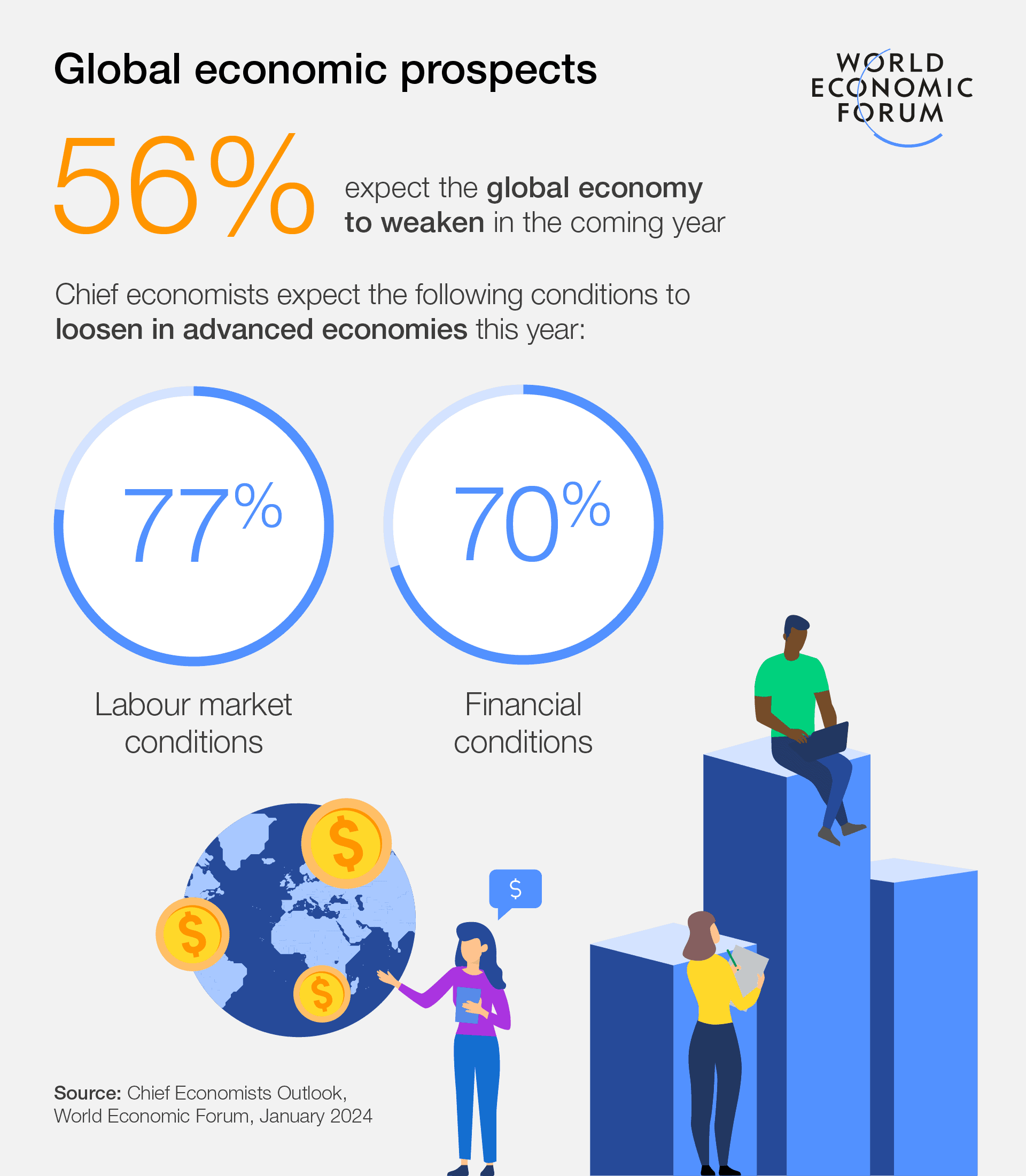 Economic Landscape for 2024 1