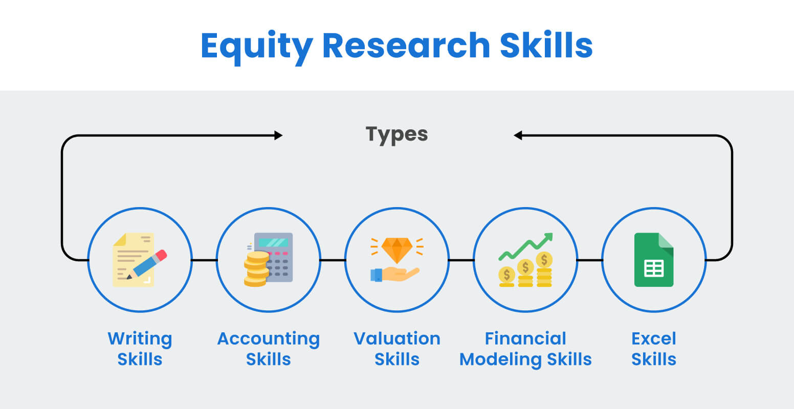 Equity Research