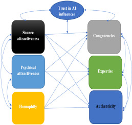 Ethical AI in Influencer Marketing