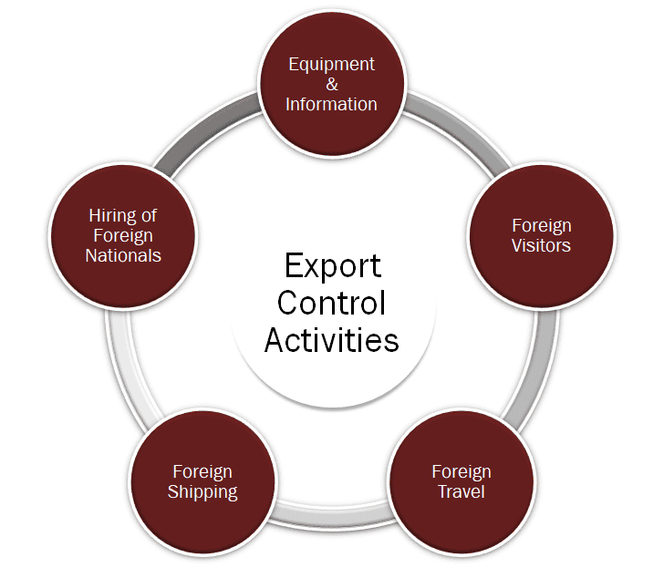 Export Controls Import Bans and Their Usage During Conflicts 1