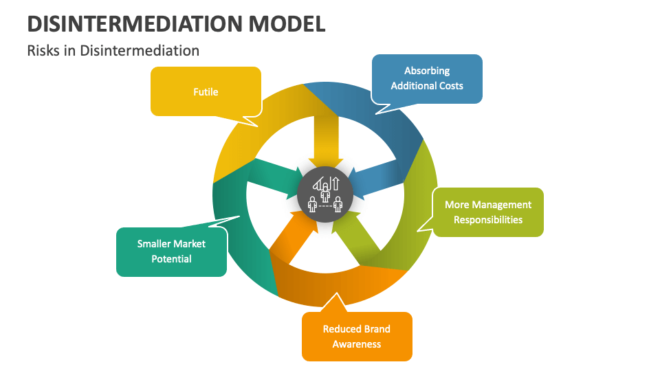 Financial Disintermediation 2