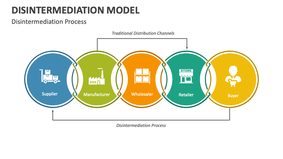 Financial Disintermediation1