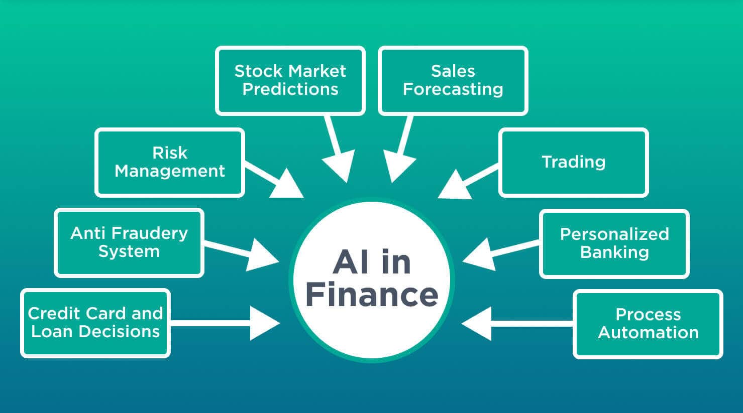 Financial Market Analysis 1