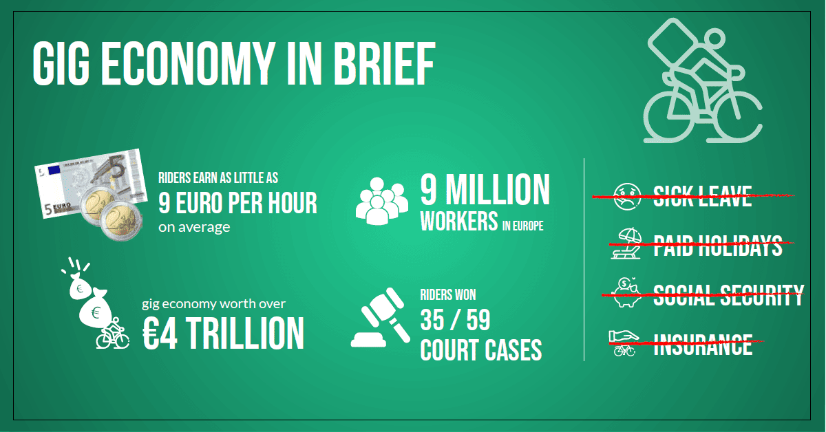 Gig Economy Workers Rights 1