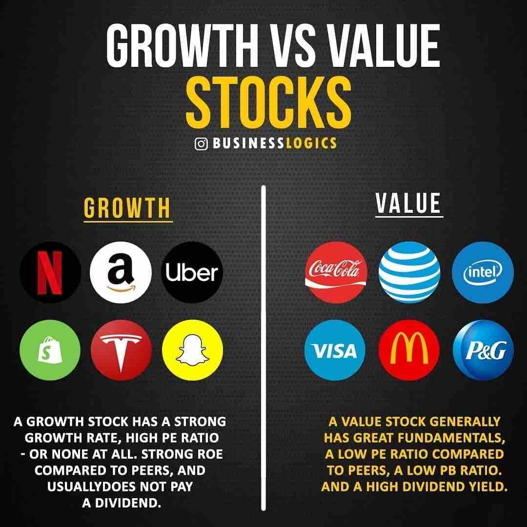 Growth vs. Value Stocks