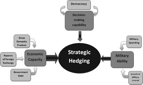 Hedging Strategies Amidst International Tensions