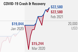 Historical Stock Market Crashes