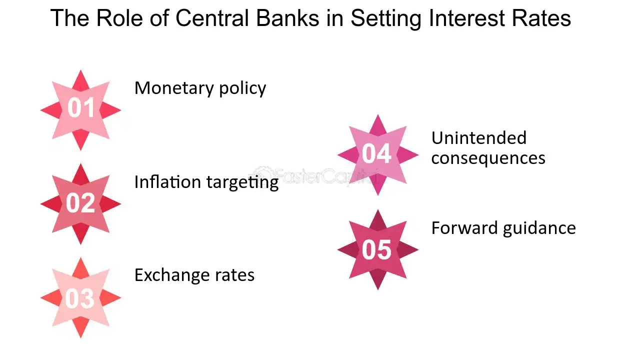 How Central Banks Wield Interest Rates to Steer Economies