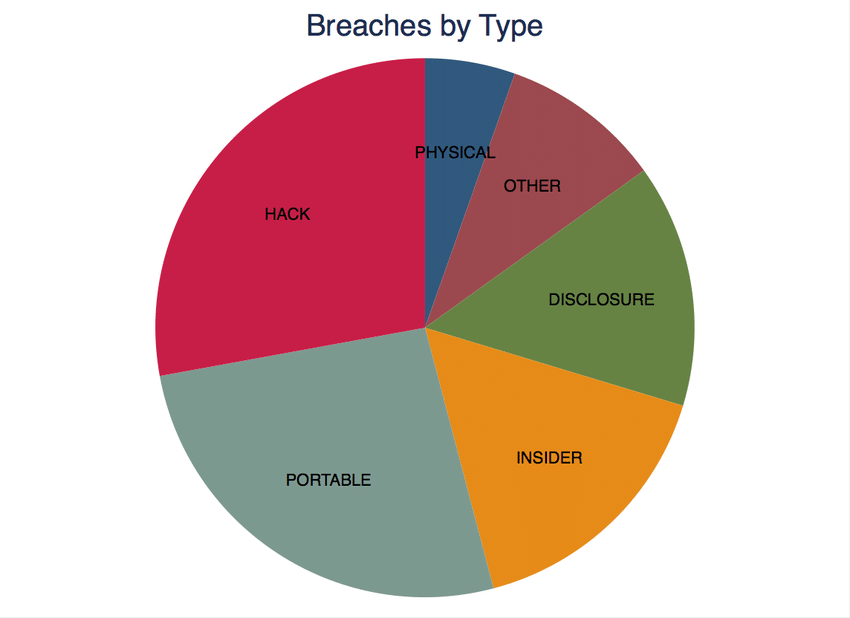 Impact of Data Breaches 1