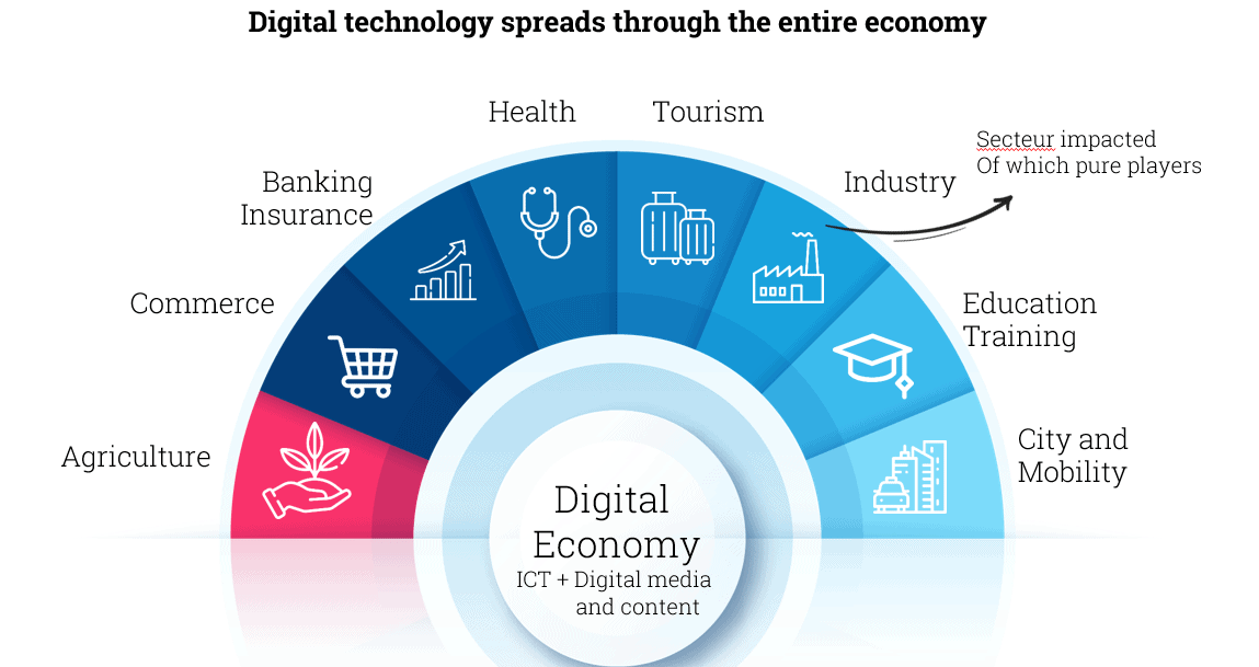 Impact of Digital Economic Platforms1 1