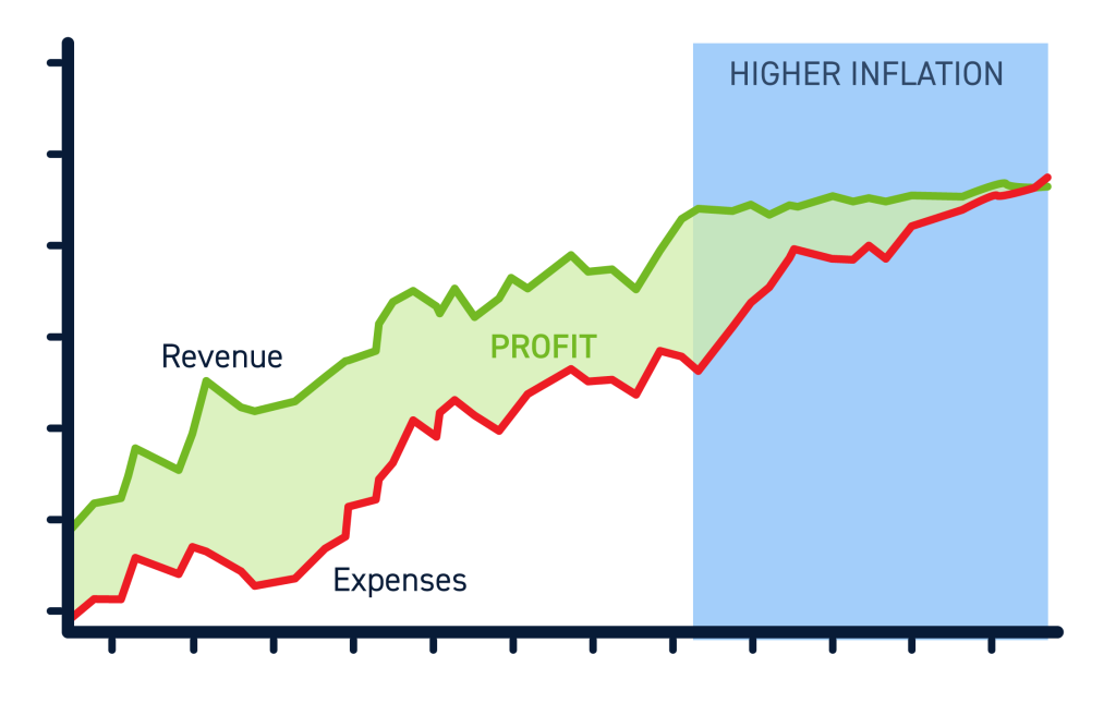 Inflation Impact on Business 1024x645 1