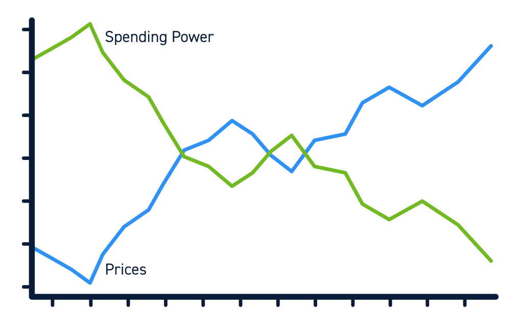 Inflation vs Spending Power 1024x646 1