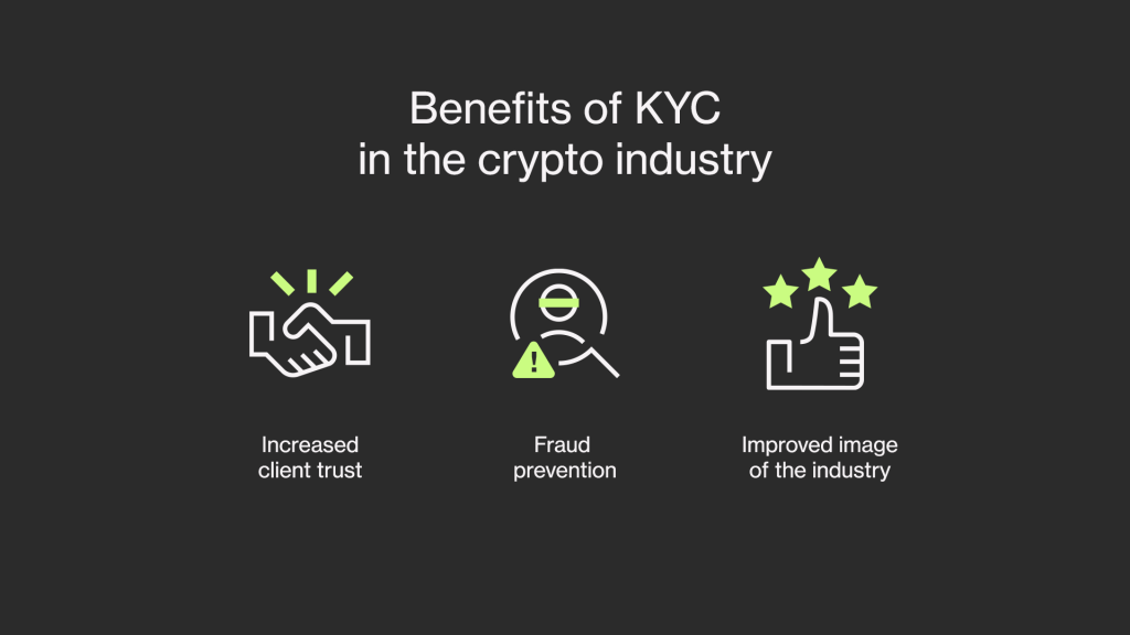 KYC for Crypto