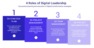 Leadership in Digital Transformation