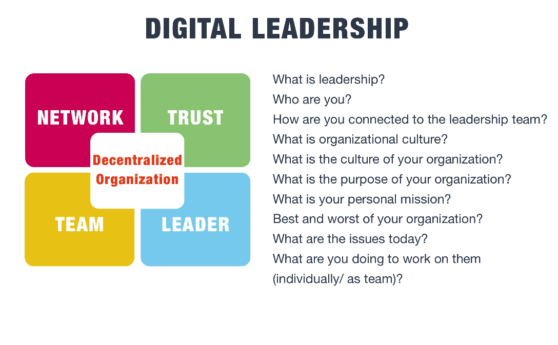 Leadership in Digital Transformation2 1